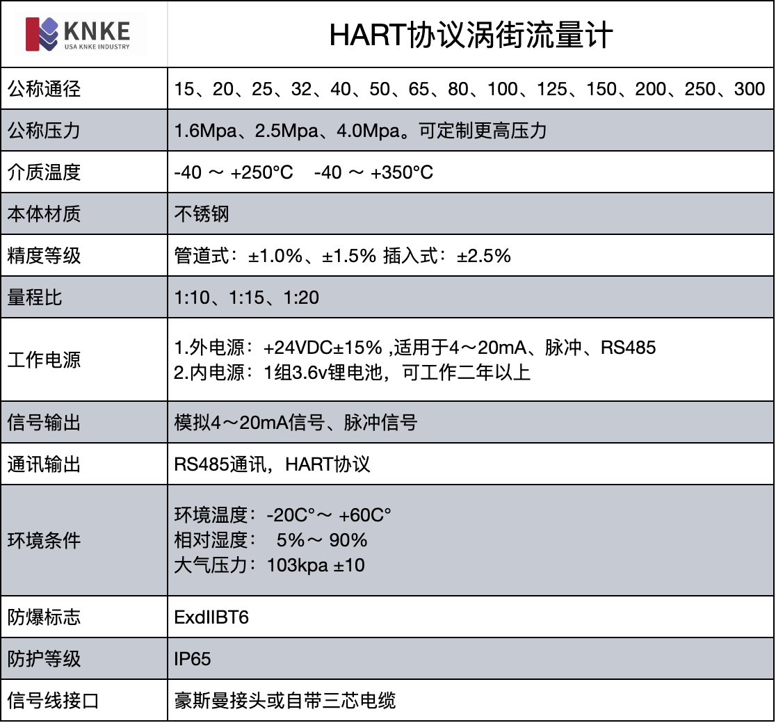 HART協(xié)議渦街流量計(jì)