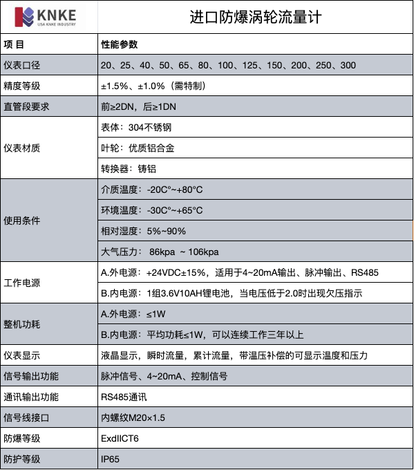 進(jìn)口防爆渦輪流量計(jì)