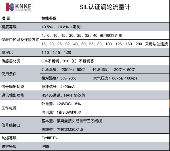 SIL認證渦輪流量計