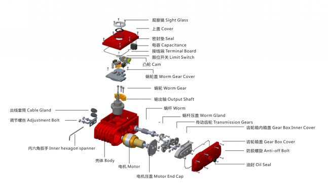 電動執行器材料