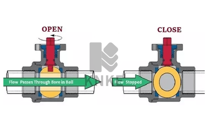 高溫球閥工作原理圖解