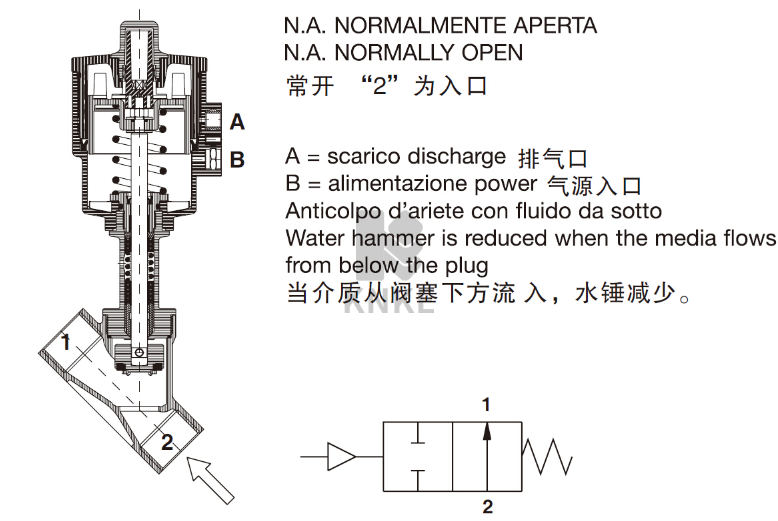 角座閥工作原理