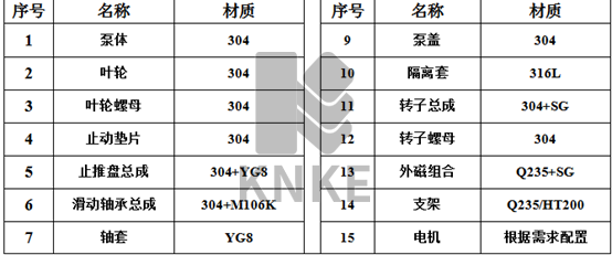 進口不銹鋼立式磁力泵結構與材質-2.png