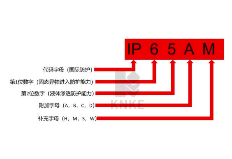 閥門設(shè)備參數(shù)常見的IP防護等級是什么意思？