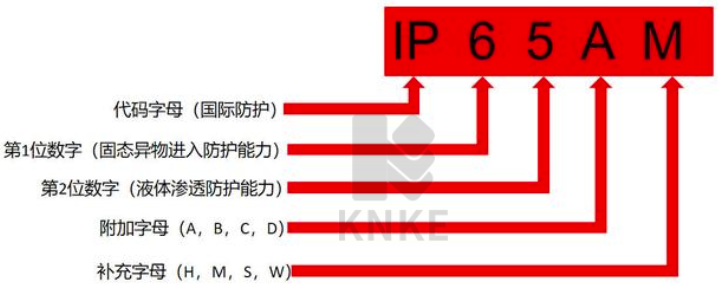 ip防護(hù)等級圖解