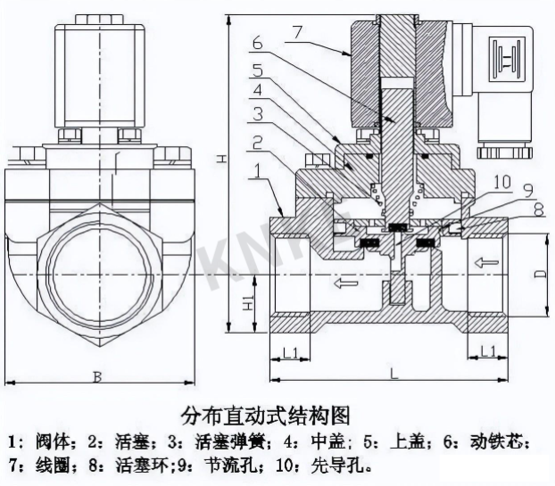 分步直動式電磁閥原理