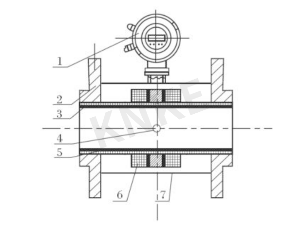 電磁流量計結(jié)構草圖