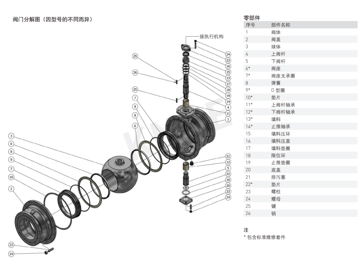 球閥分解圖