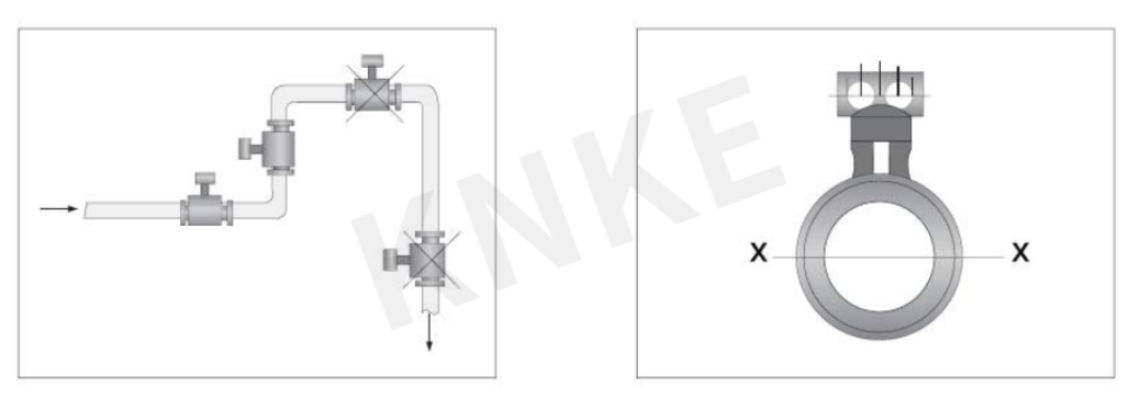 電磁流量計安裝位置圖解